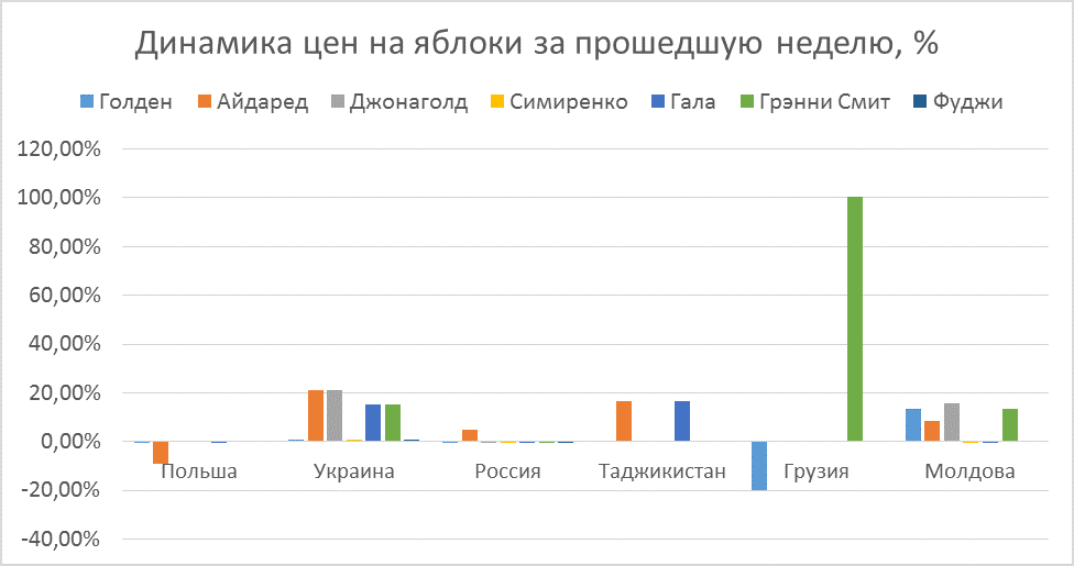 Apple price performance as of April 05, 2019