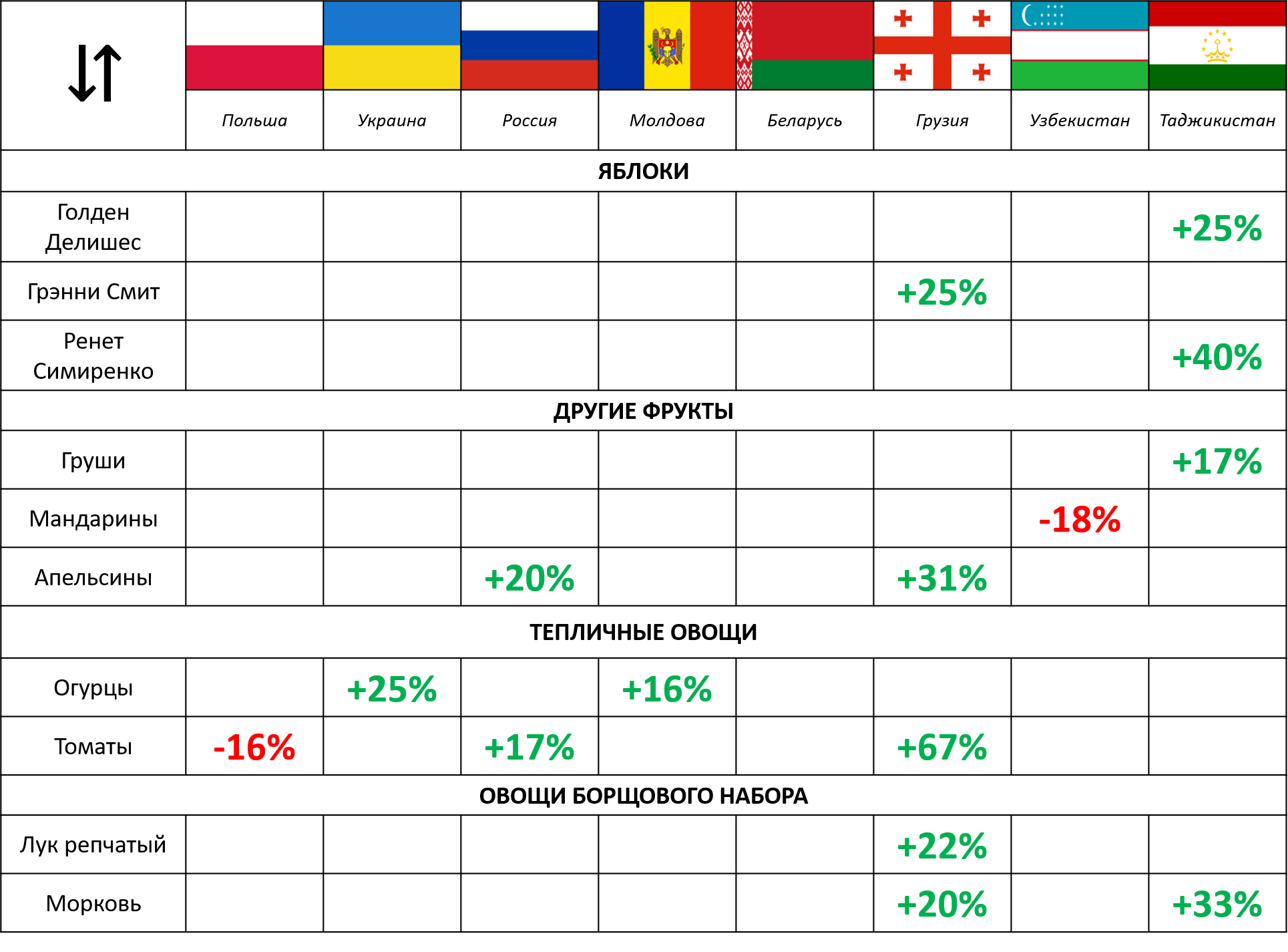 Ценники в Грузии.