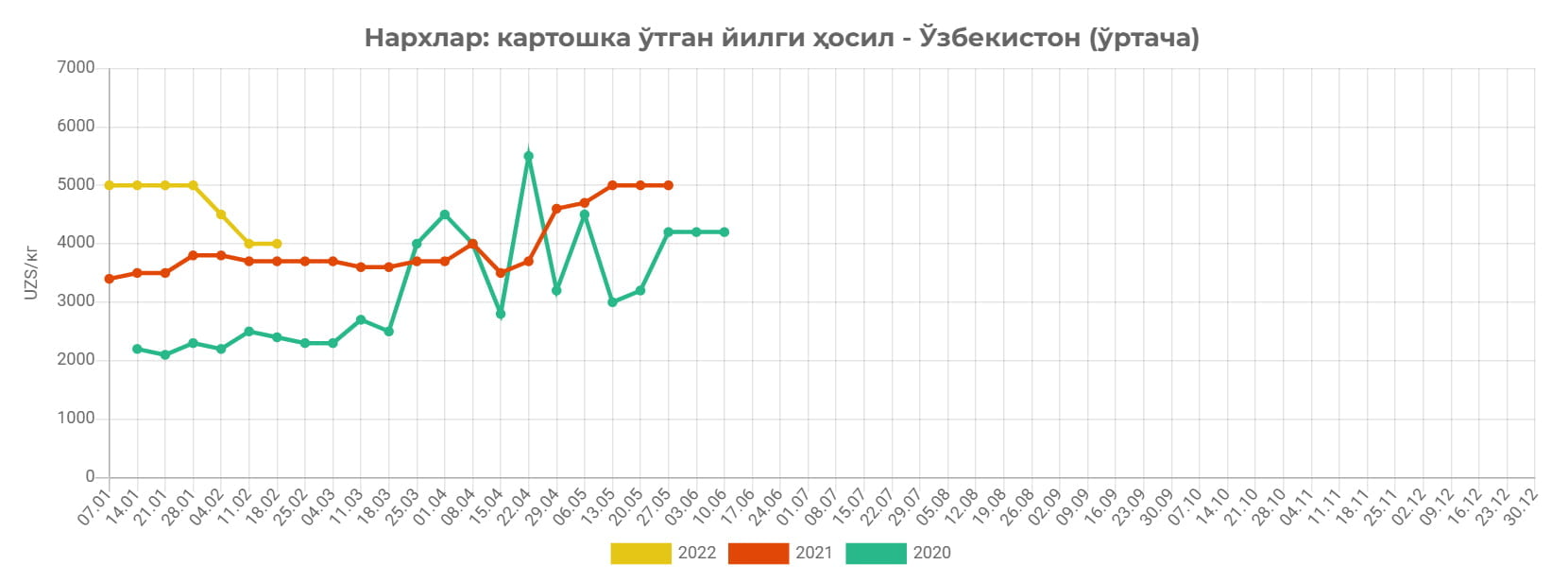 Средняя зарплата в узбекистане в сумах